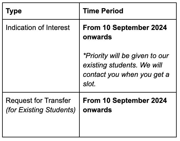 2025 Launch Phases