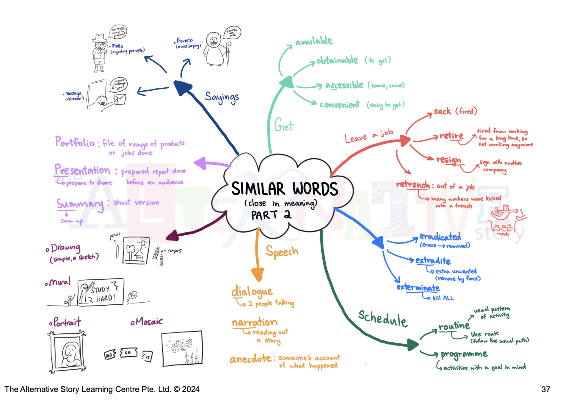 Similar Words Part 2