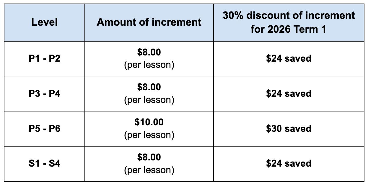Tas 2026 Fee Increment