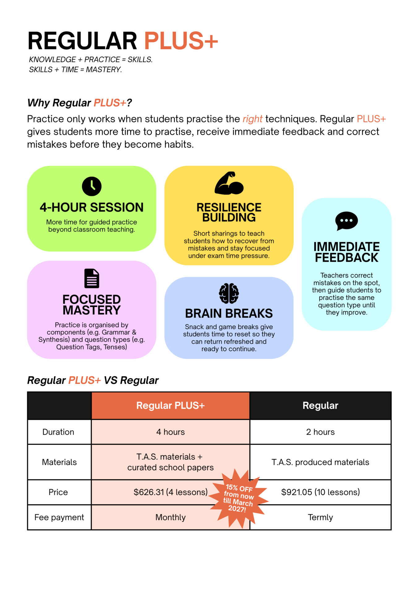 Regular Plus Poster