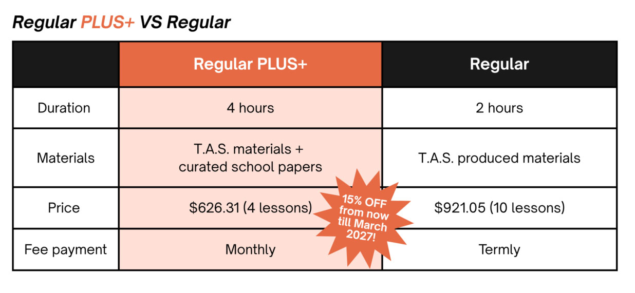 Regular+ Fee Discount